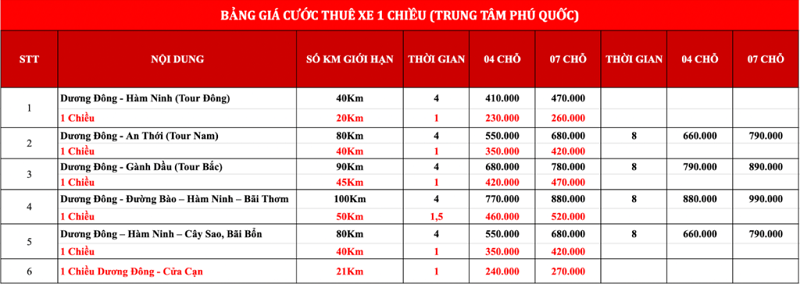 giá thuê taxi trọn gói